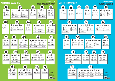 Sound Waves Teaching Charts - Consonants and Vowels, (2 large Wall ...