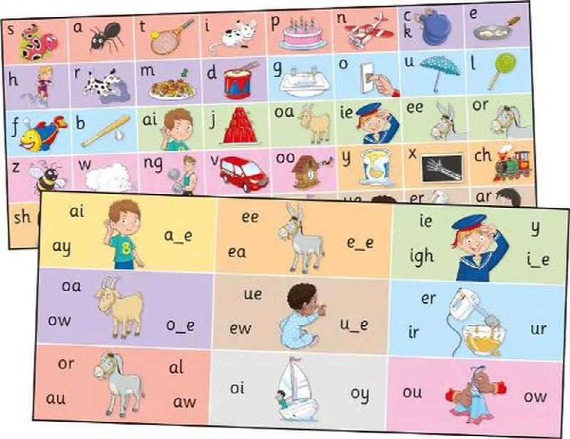 Jolly Phonics Letter Sound Strip (Single Strip) in Precursive Letters